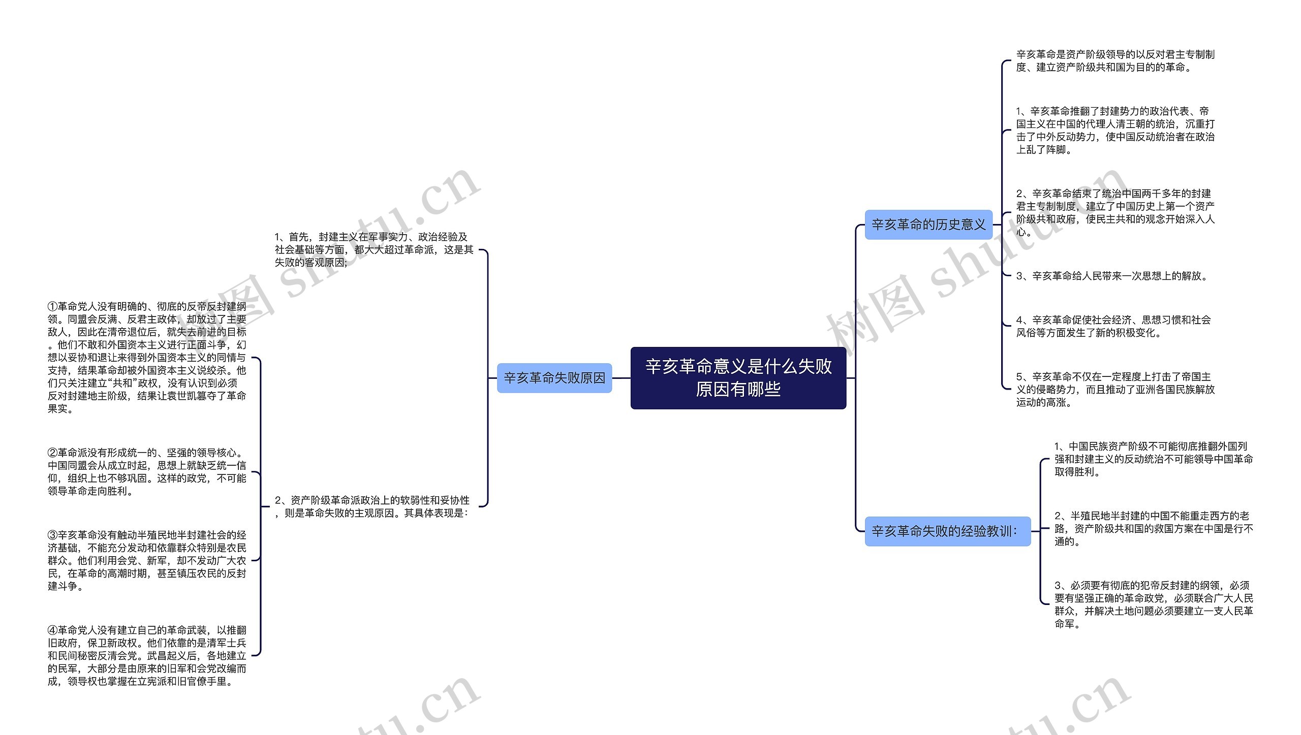 辛亥革命意义是什么失败原因有哪些思维导图