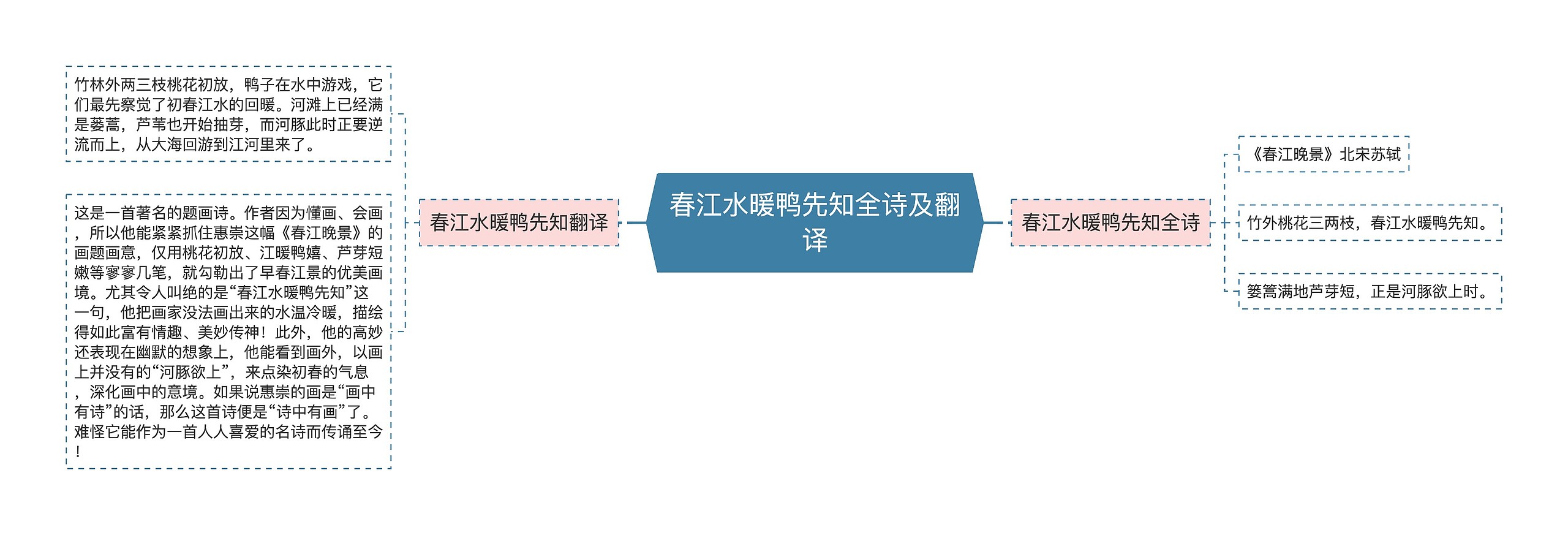 春江水暖鸭先知全诗及翻译