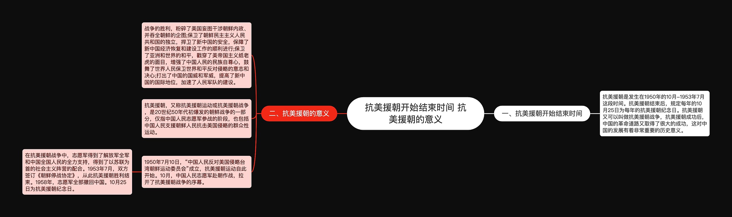 抗美援朝开始结束时间 抗美援朝的意义思维导图