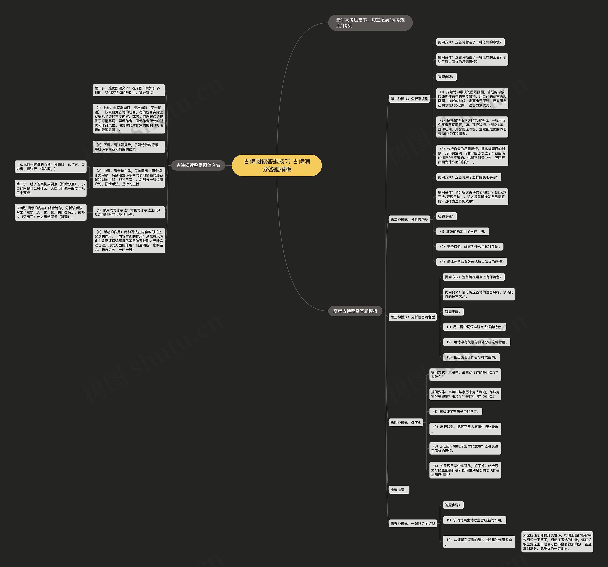 古诗阅读答题技巧 古诗满分答题思维导图