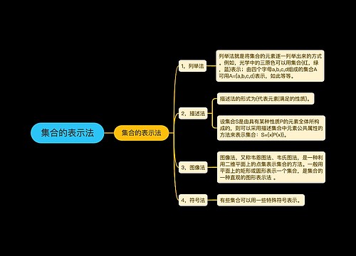 集合的表示法