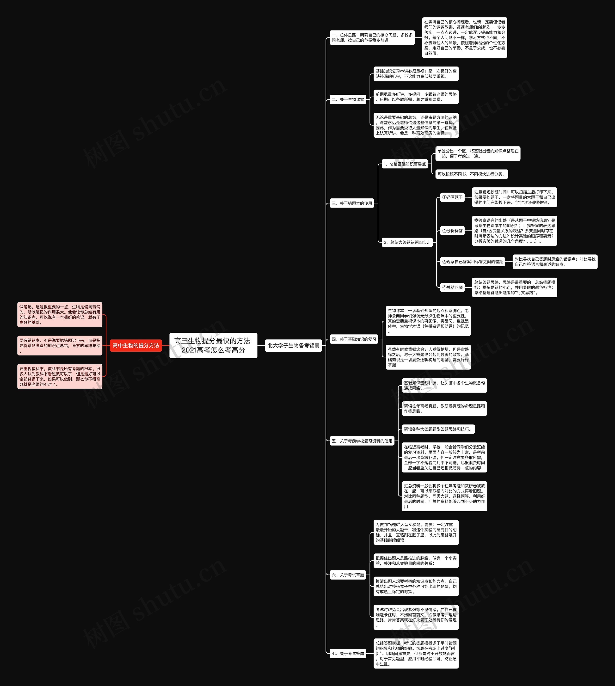 高三生物提分最快的方法 2021高考怎么考高分思维导图