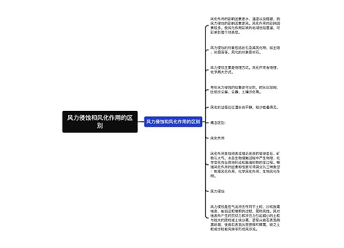 风力侵蚀和风化作用的区别