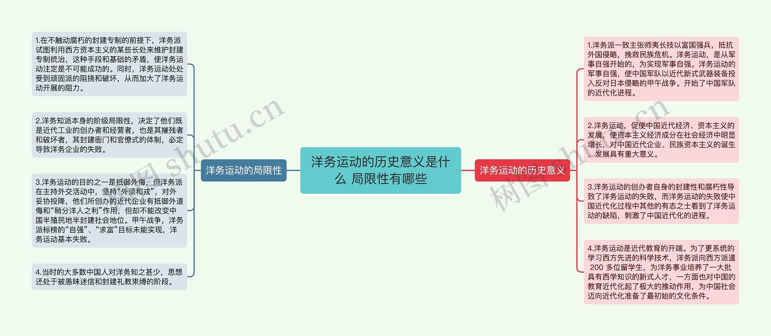 洋务运动的历史意义是什么 局限性有哪些 洋务运动的历史意义是什么 局限性有哪些
