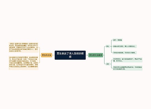 贾生表达了诗人怎样的情感