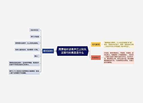 萧萧梧叶送寒声江上秋风送客行的意思是什么