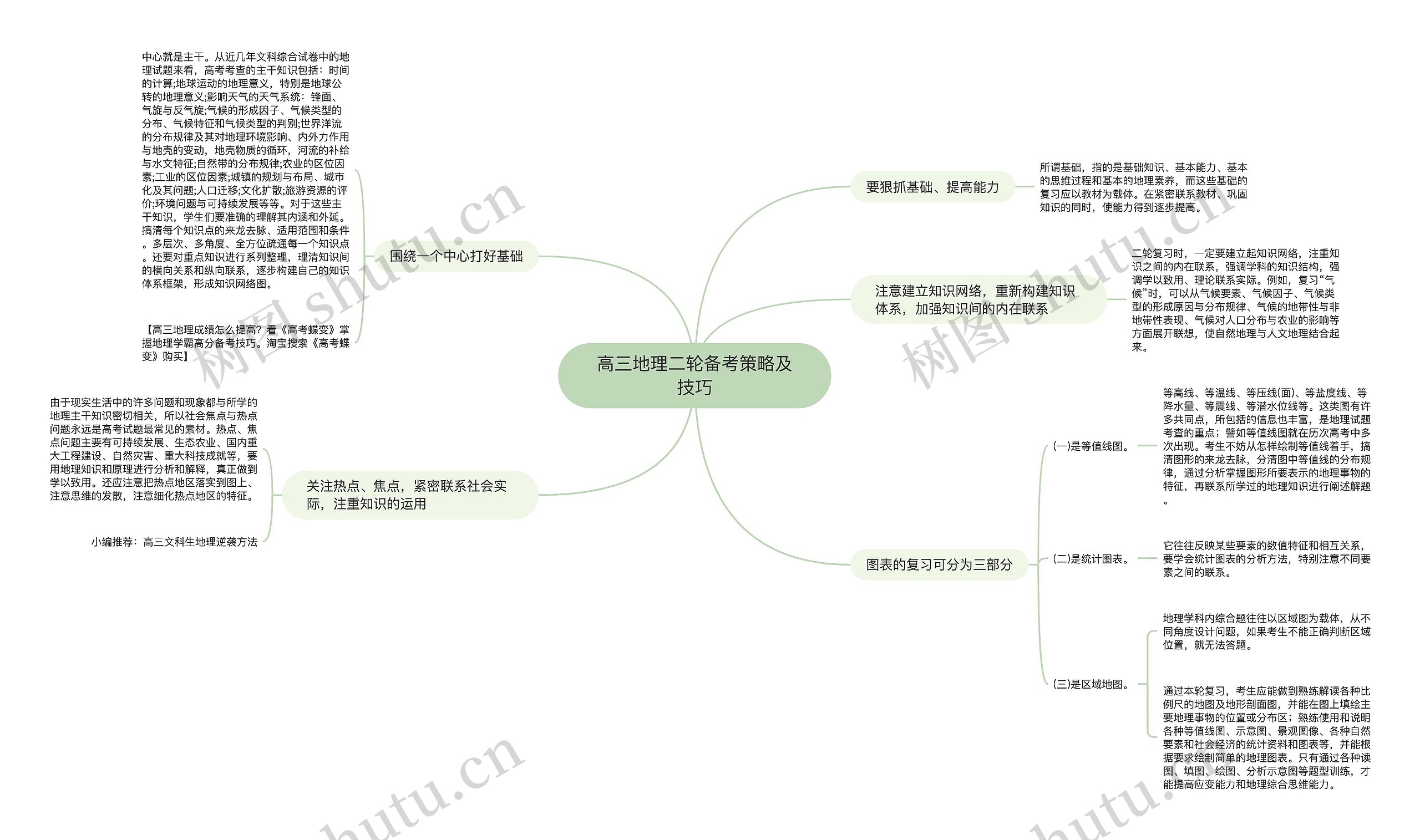 高三地理二轮备考策略及技巧思维导图