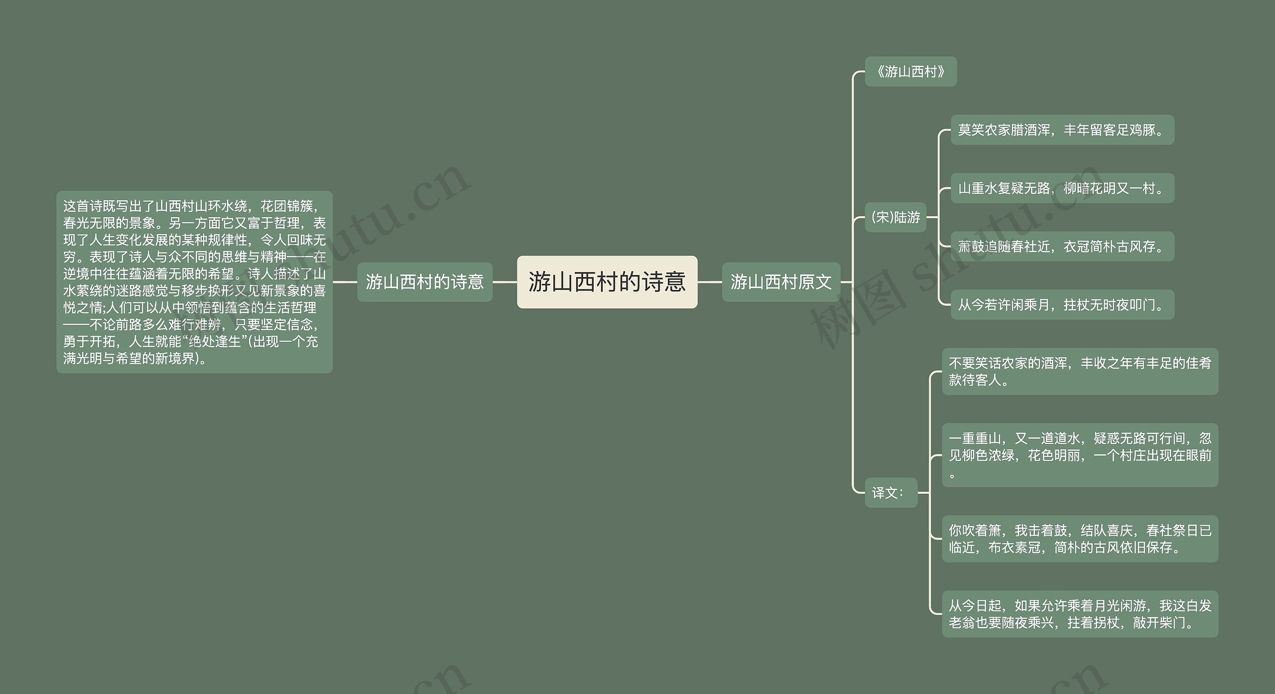 游山西村的诗意思维导图