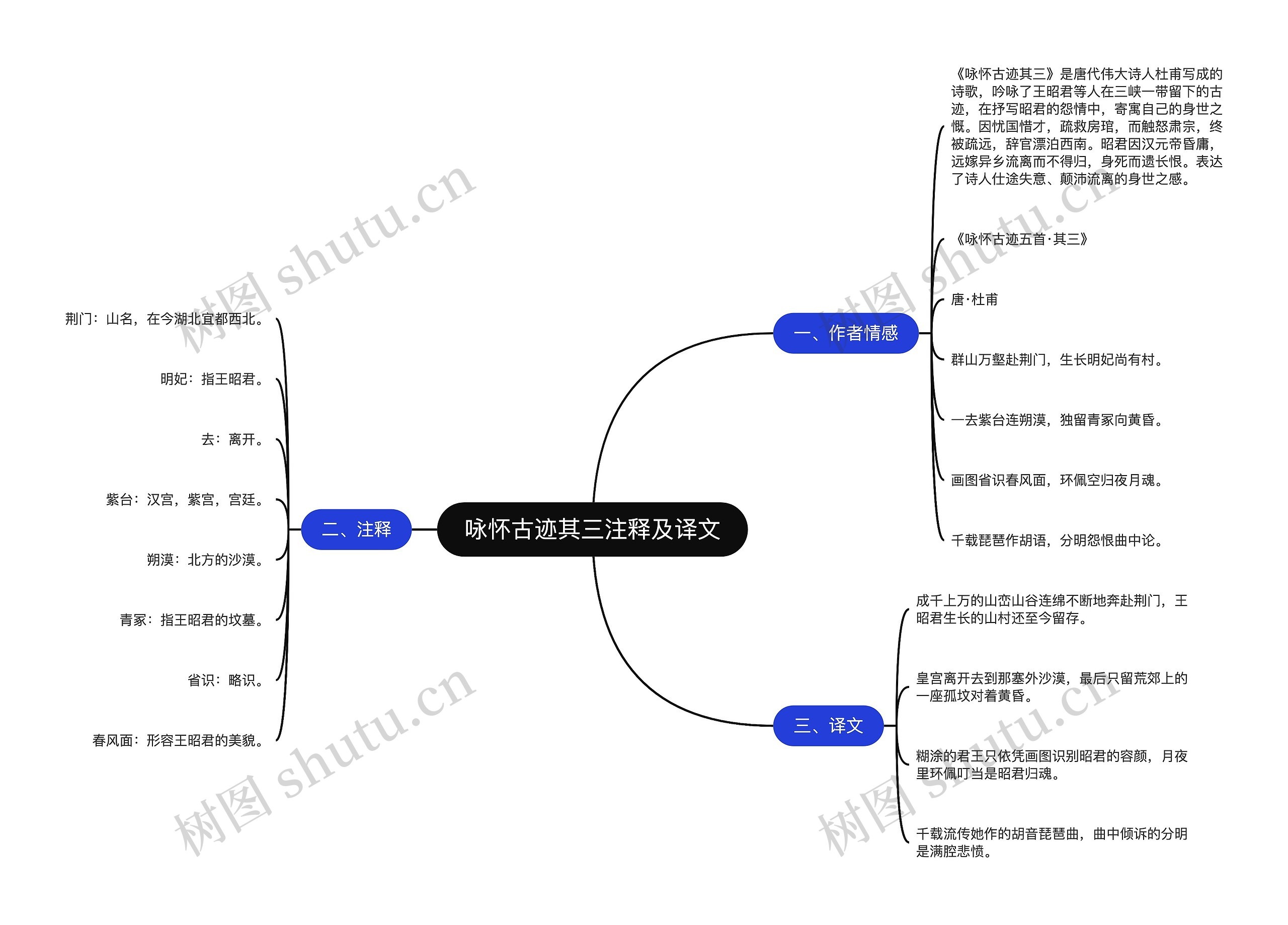 咏怀古迹其三注释及译文思维导图