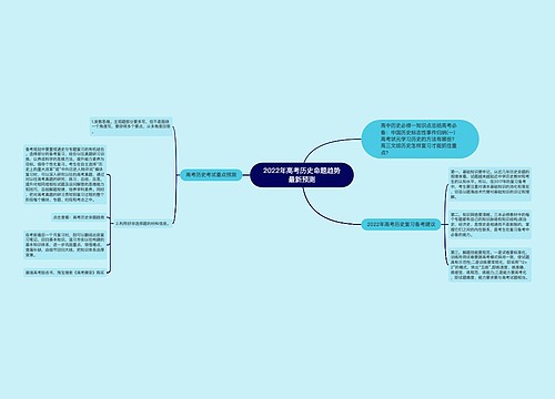 2022年高考历史命题趋势最新预测