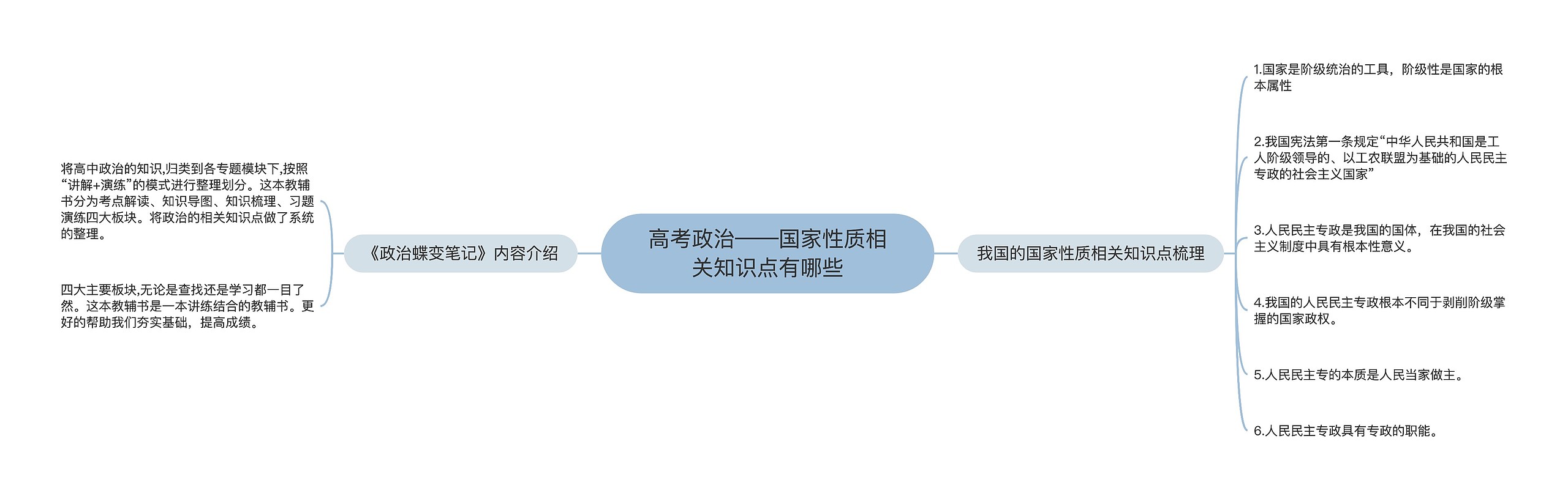 高考政治——国家性质相关知识点有哪些