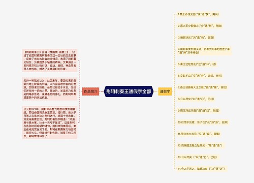 荆轲刺秦王通假字全部