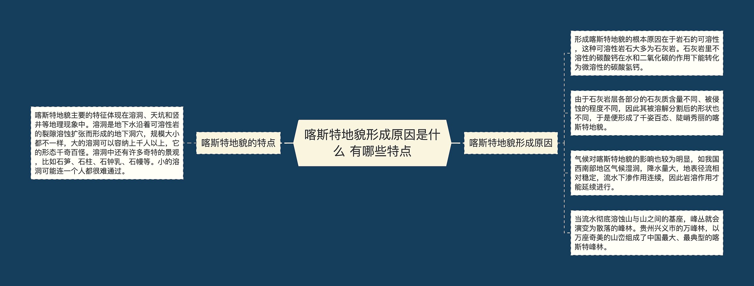 喀斯特地貌形成原因是什么 有哪些特点思维导图