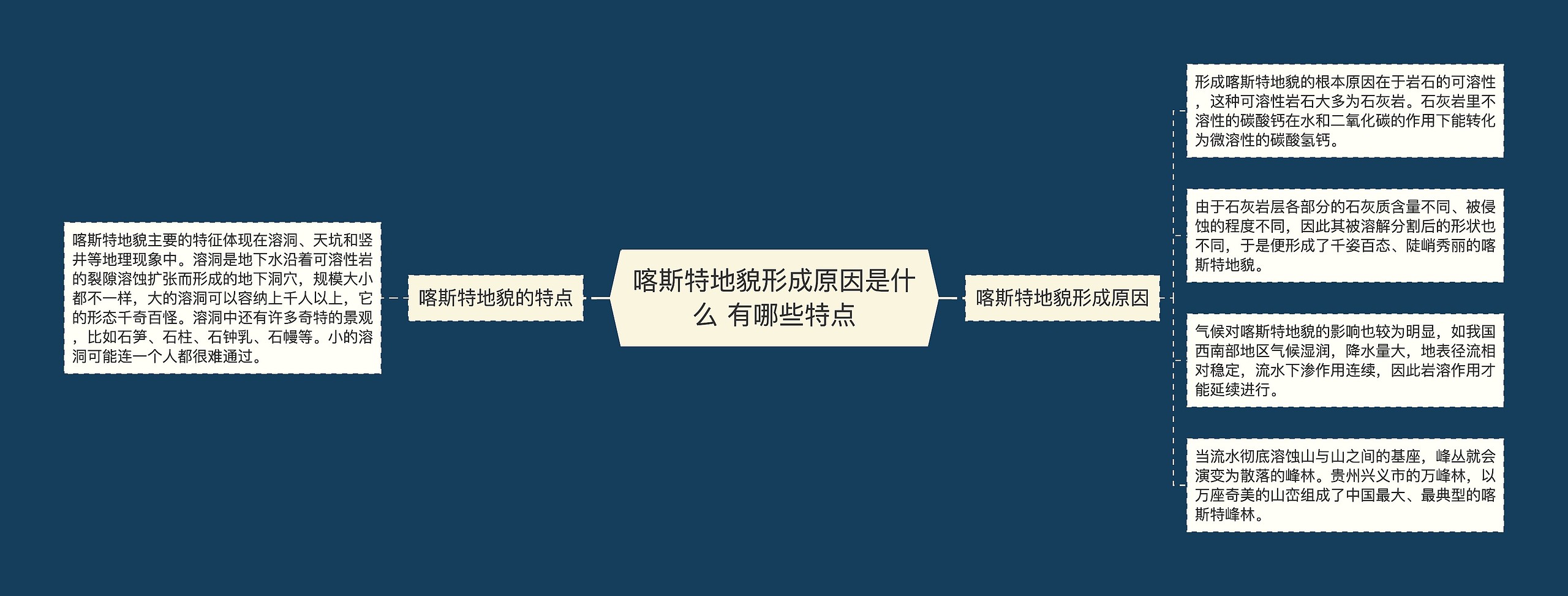 喀斯特地貌形成原因是什么 有哪些特点 喀斯特地貌形成原因是什么 有哪些特点