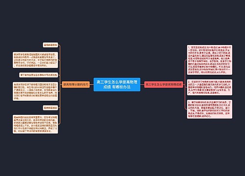 高三学生怎么学提高物理成绩 有哪些办法