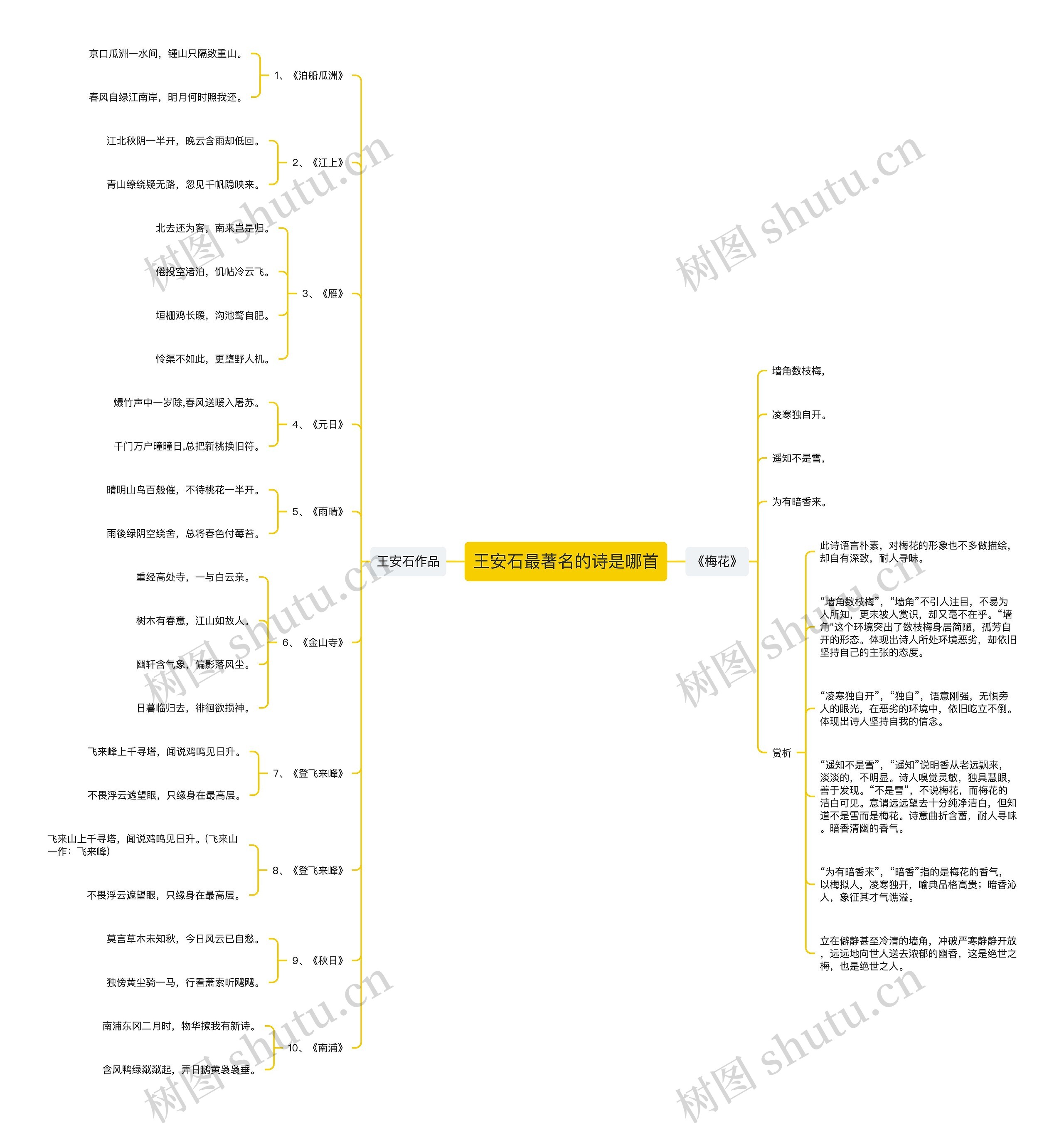 王安石最著名的诗是哪首思维导图