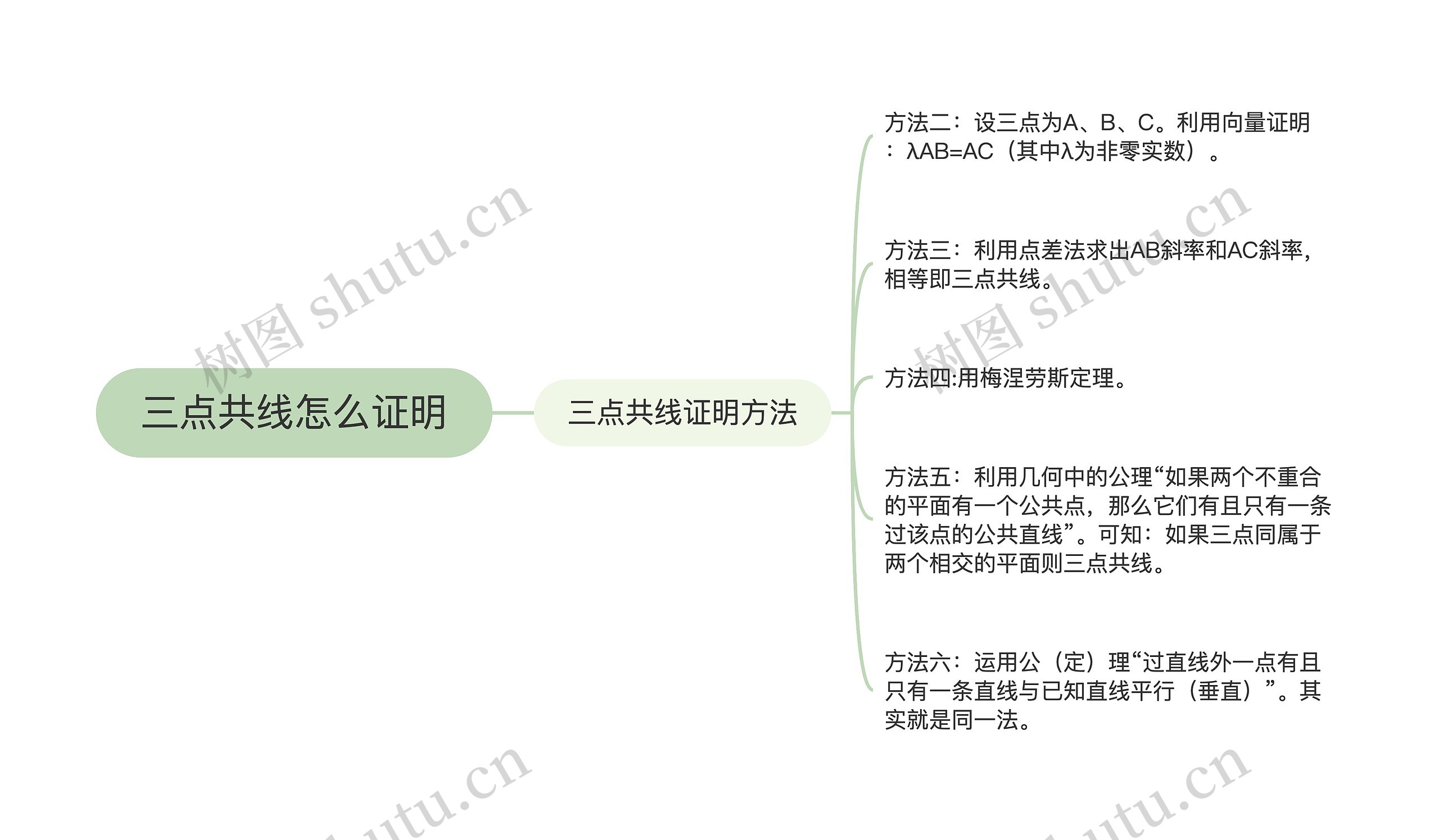 三点共线怎么证明思维导图