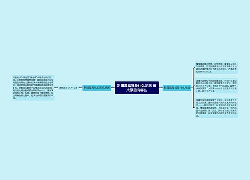 新疆魔鬼城是什么地貌 形成原因有哪些