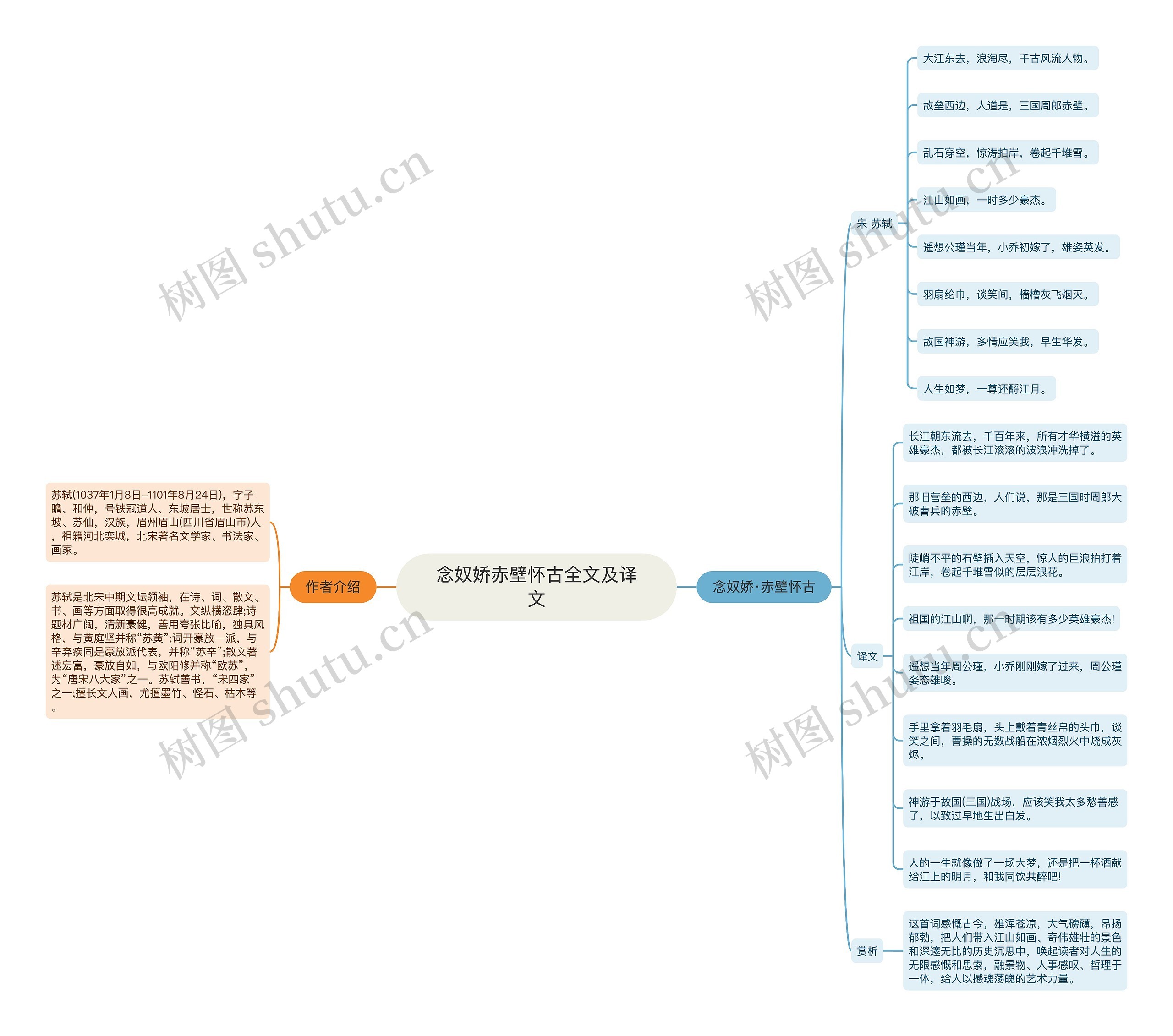 念奴娇赤壁怀古全文及译文思维导图