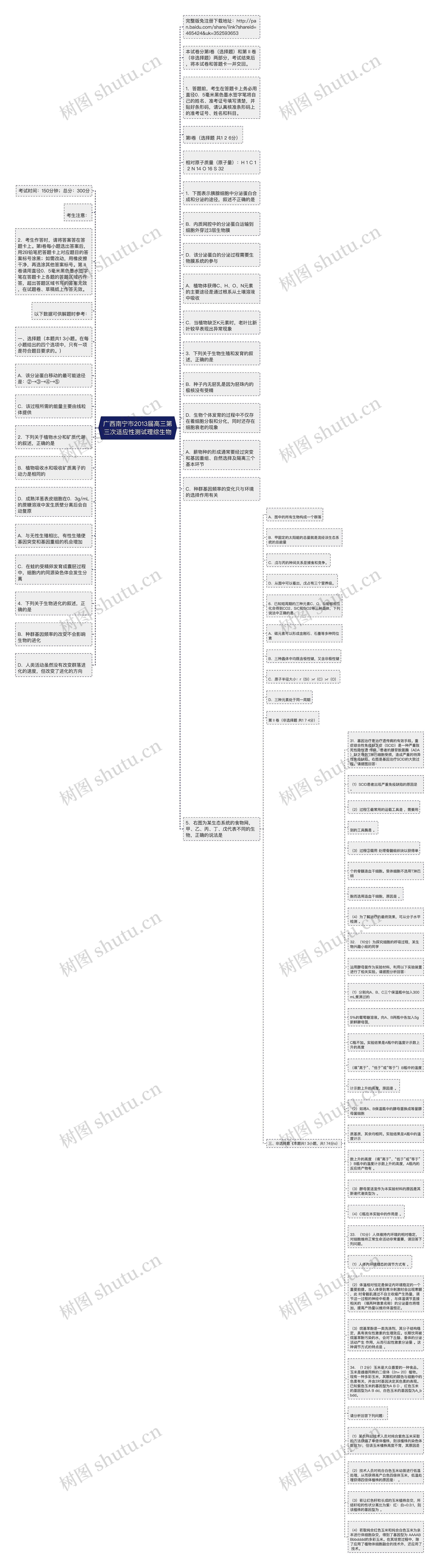 广西南宁市2013届高三第三次适应性测试理综生物思维导图