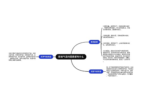 影响气温的因素都有什么