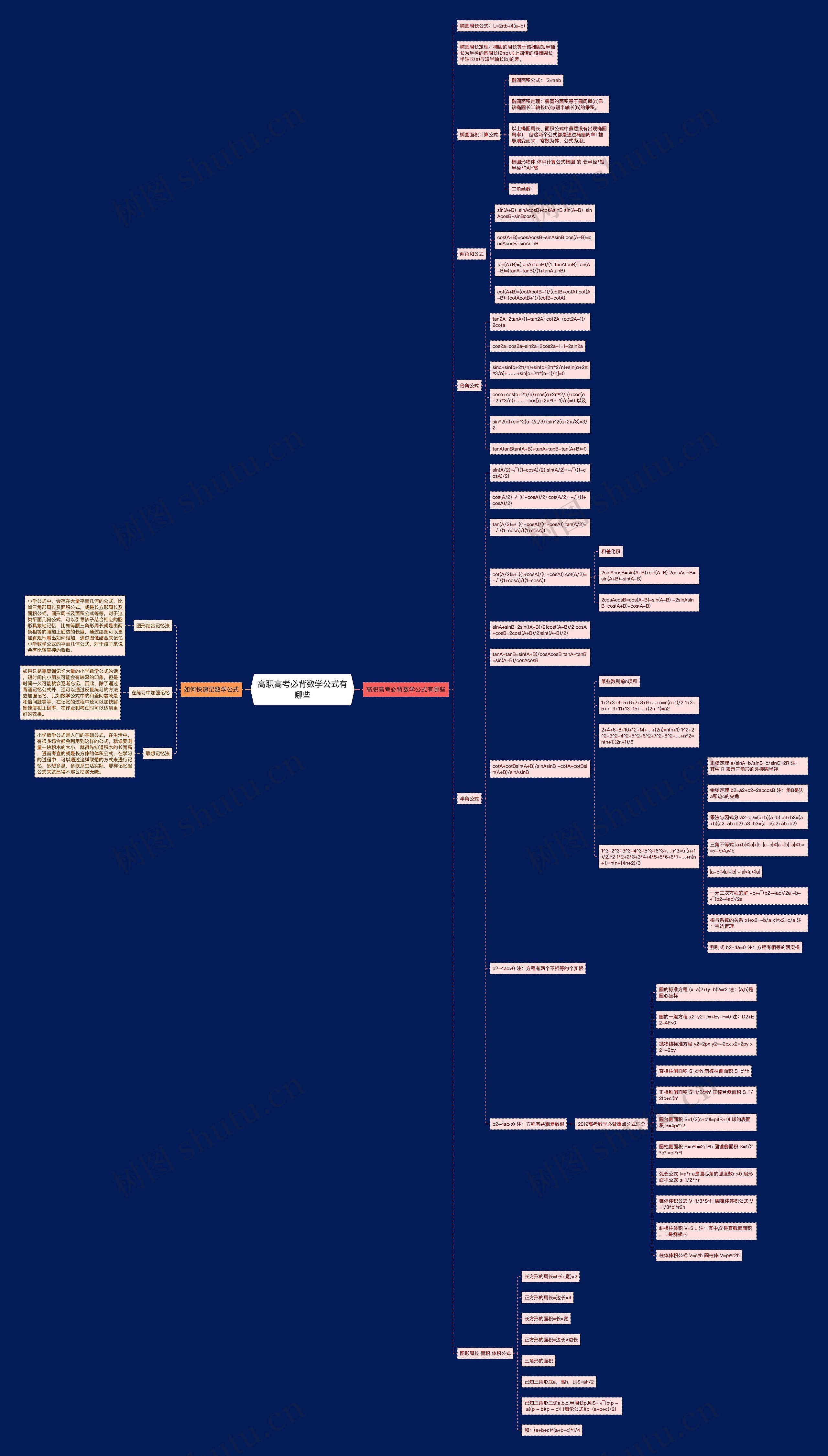 高职高考必背数学公式有哪些