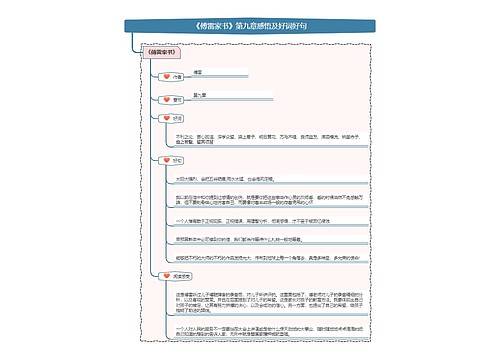 《傅雷家书》第九章感悟及好词好句思维导图