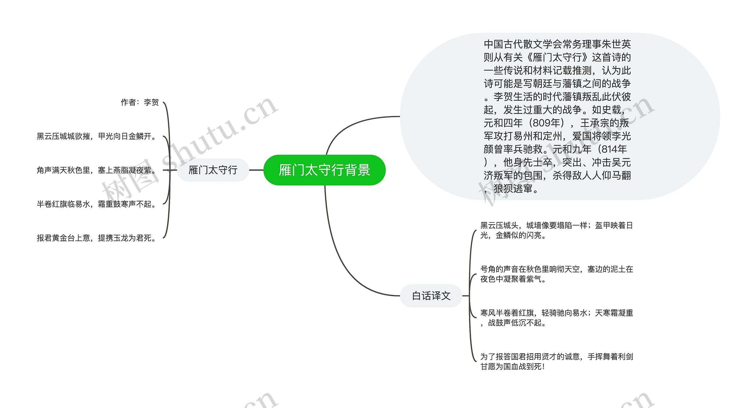 雁门太守行背景 雁门太守行背景