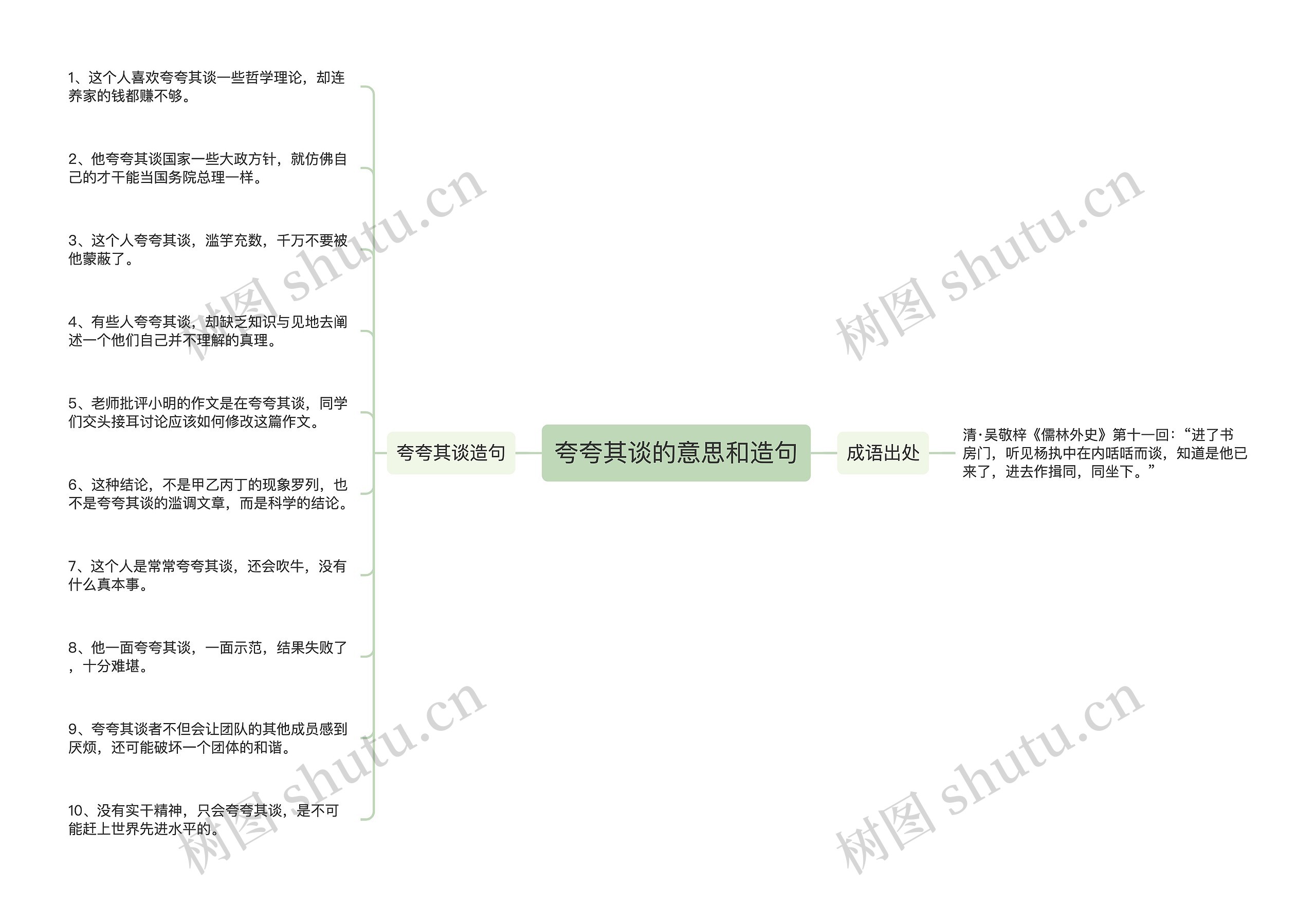 夸夸其谈的意思和造句思维导图