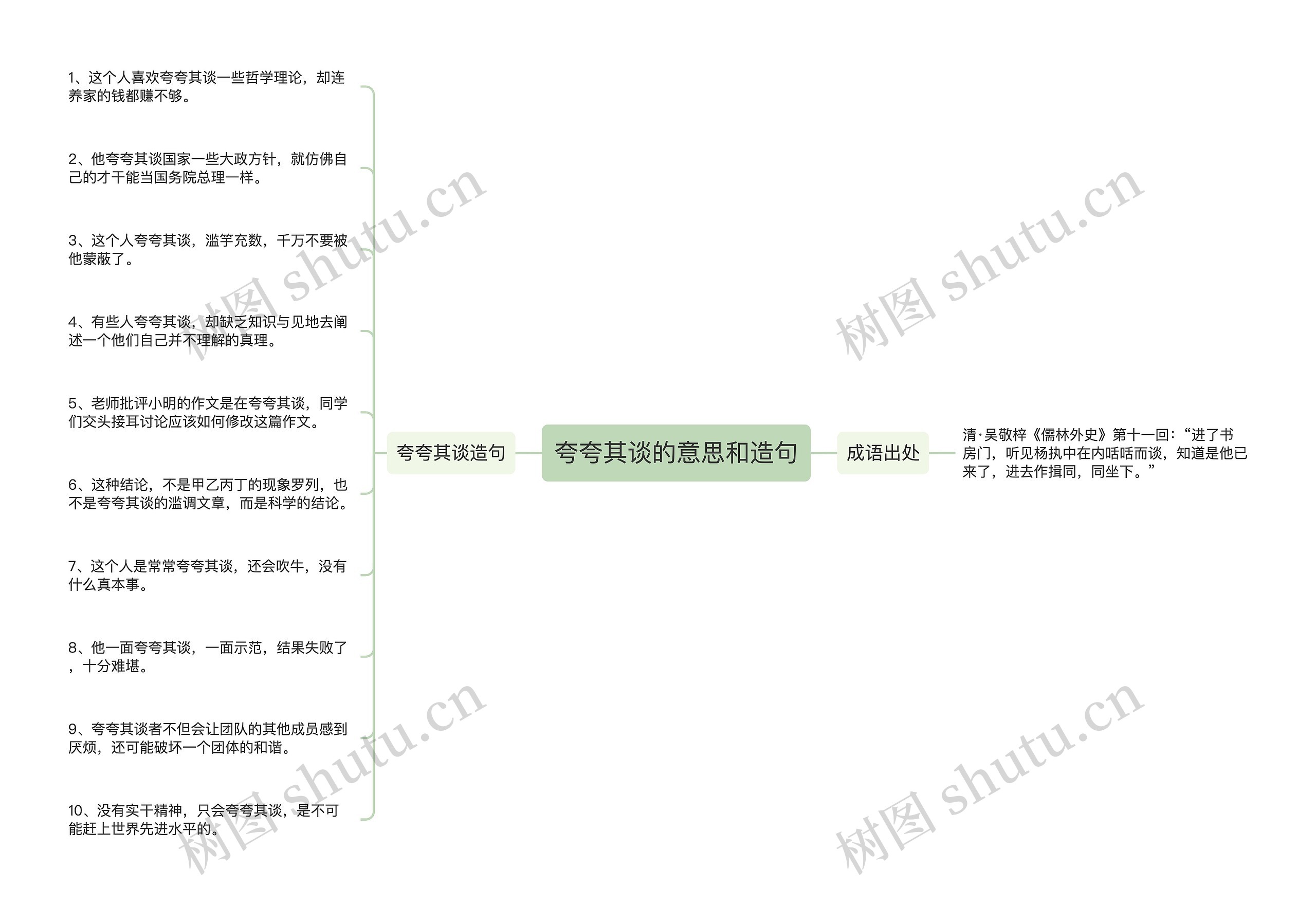 夸夸其谈的意思和造句思维导图高清图 夸夸其谈的意思和造句思维导图