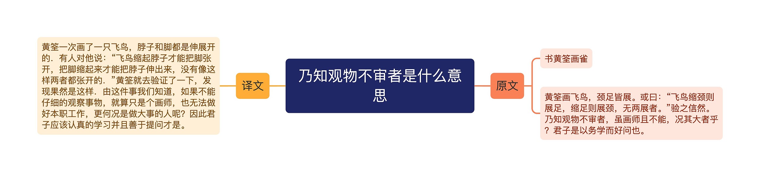 乃知观物不审者是什么意思