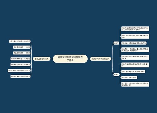 内流河和外流河的区别在于什么