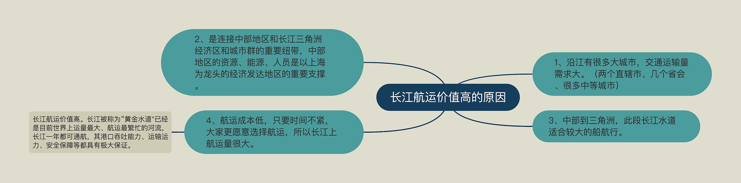 长江航运价值高的原因 长江航运价值高的原因