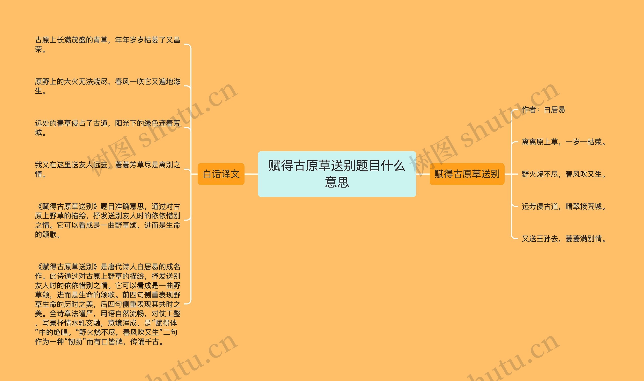 赋得古原草送别题目什么意思