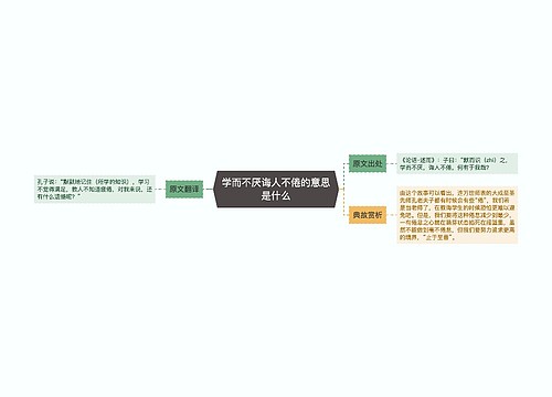 学而不厌诲人不倦的意思是什么