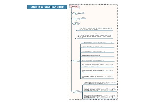 《傅雷家书》第三章好词好句以及阅读感受思维导图