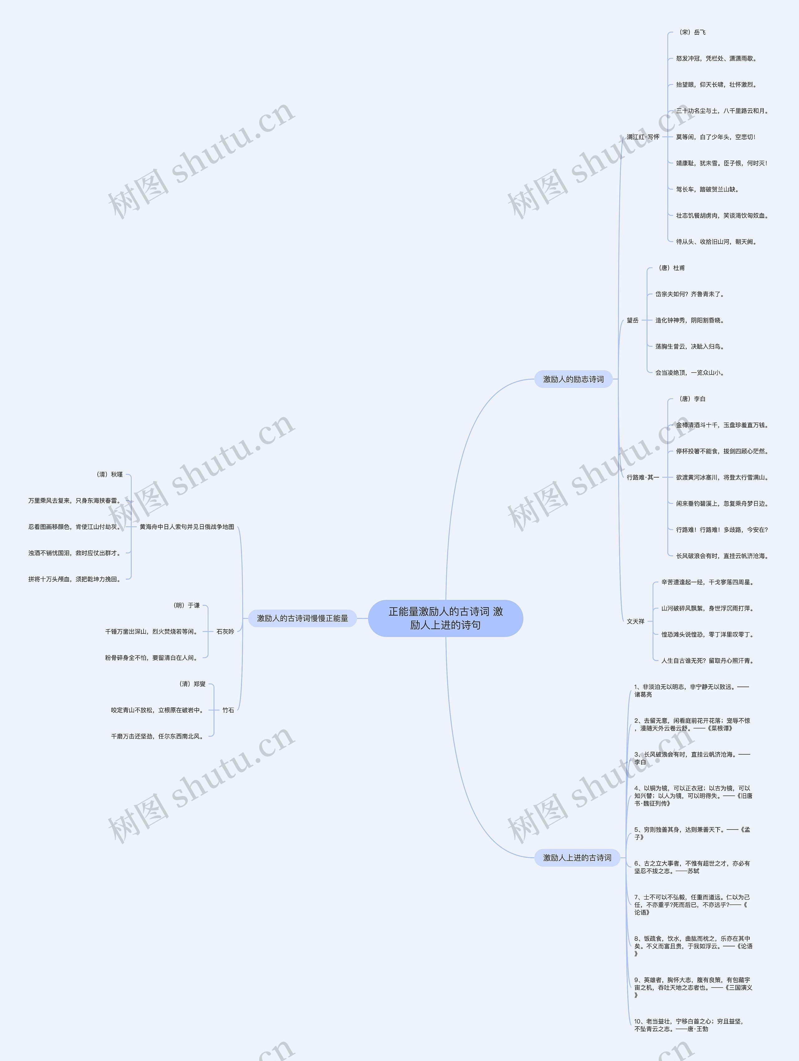 正能量激励人的古诗词 激励人上进的诗句思维导图