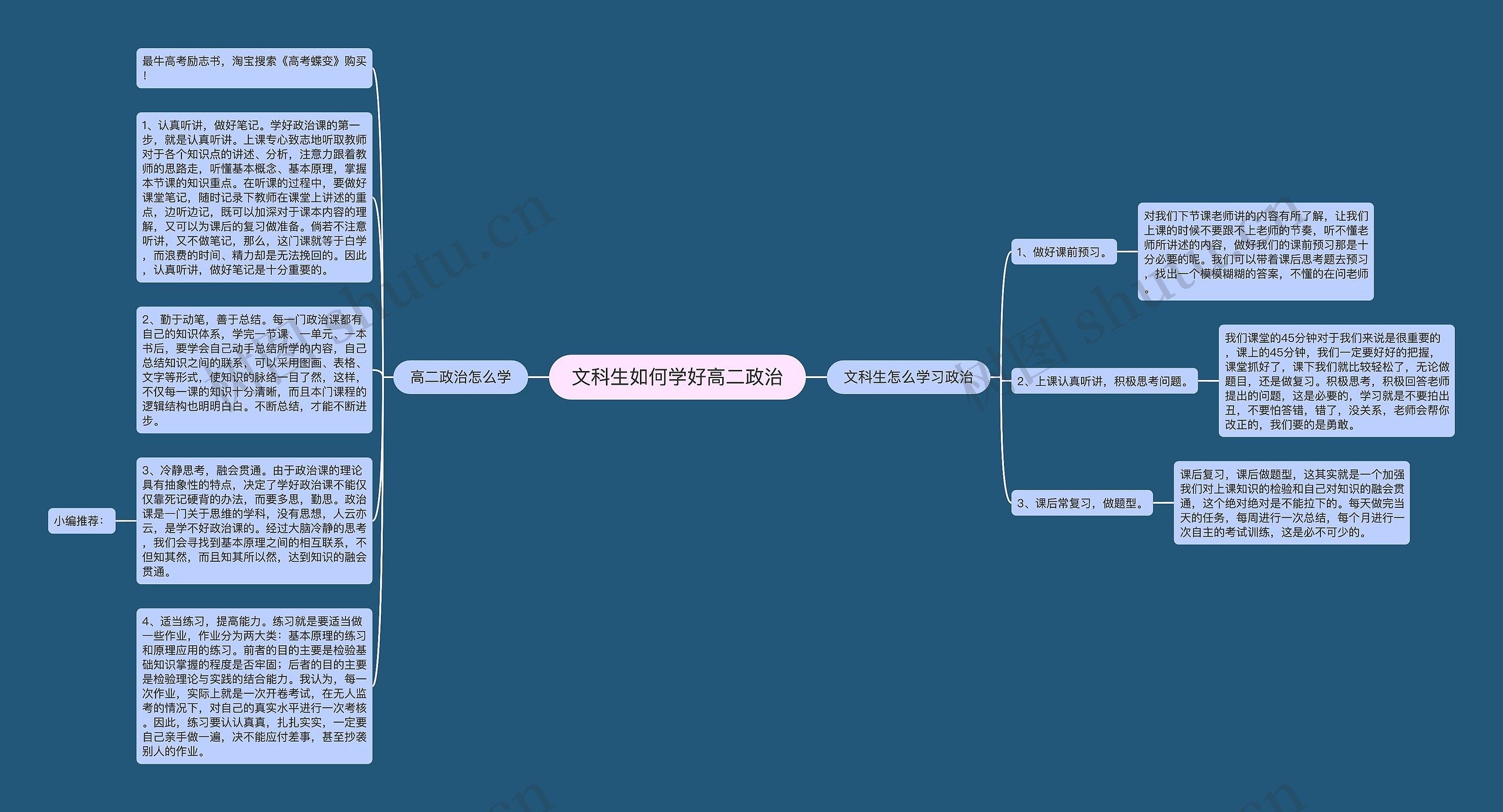 文科生如何学好高二政治思维导图