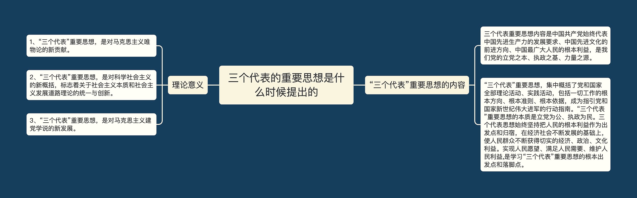 三个代表的重要思想是什么时候提出的 三个代表的重要思想是什么时候提出的