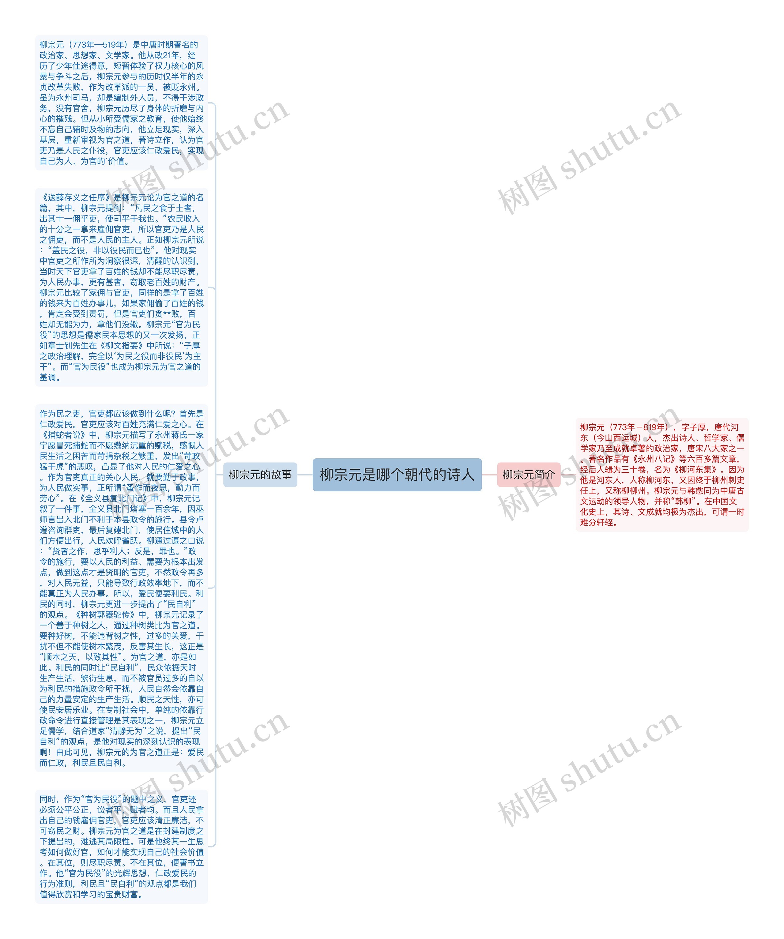 柳宗元是哪个朝代的诗人思维导图