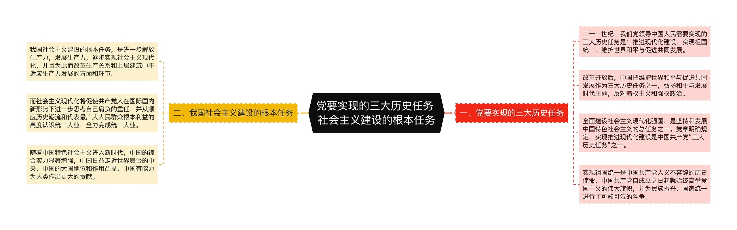 党要实现的三大历史任务 社会主义建设的根本任务