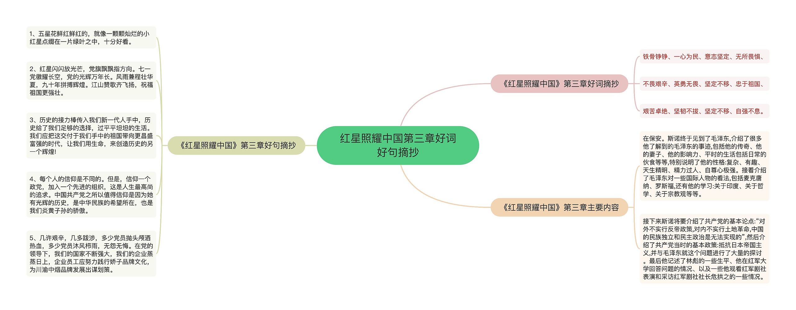 红星照耀中国第三章好词好句摘抄