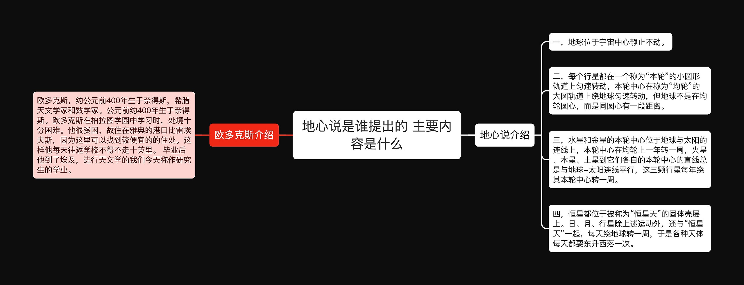 地心说是谁提出的 主要内容是什么思维导图