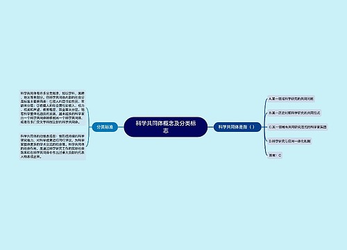 科学共同体概念及分类标志