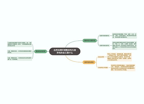 自然地理环境整体性与差异性的含义是什么