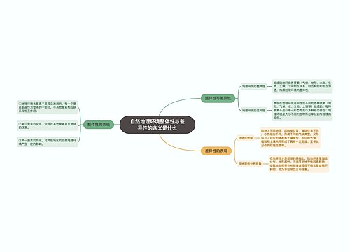 自然地理环境整体性与差异性的含义是什么