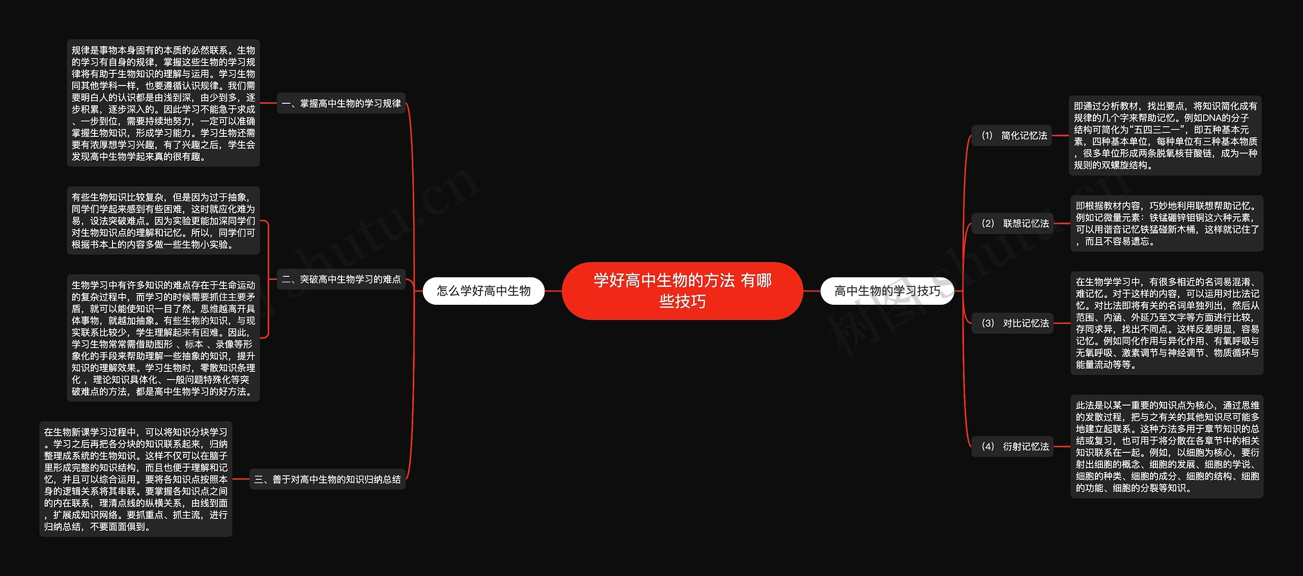 学好高中生物的方法 有哪些技巧思维导图