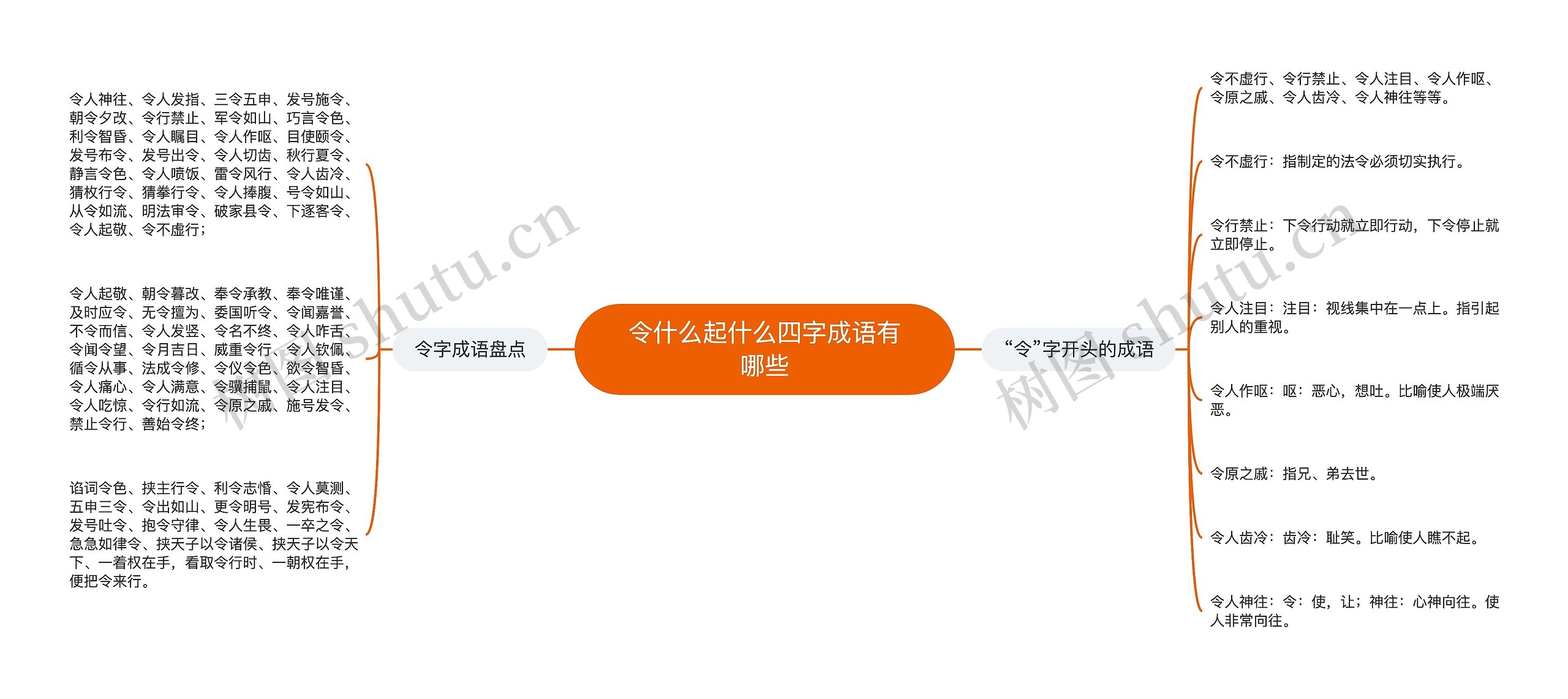令什么起什么四字成语有哪些