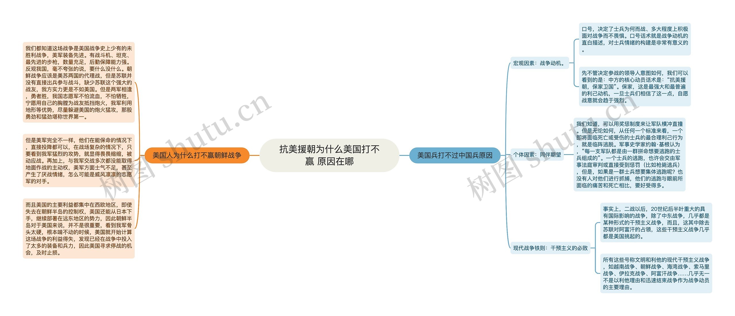 抗美援朝为什么美国打不赢 原因在哪