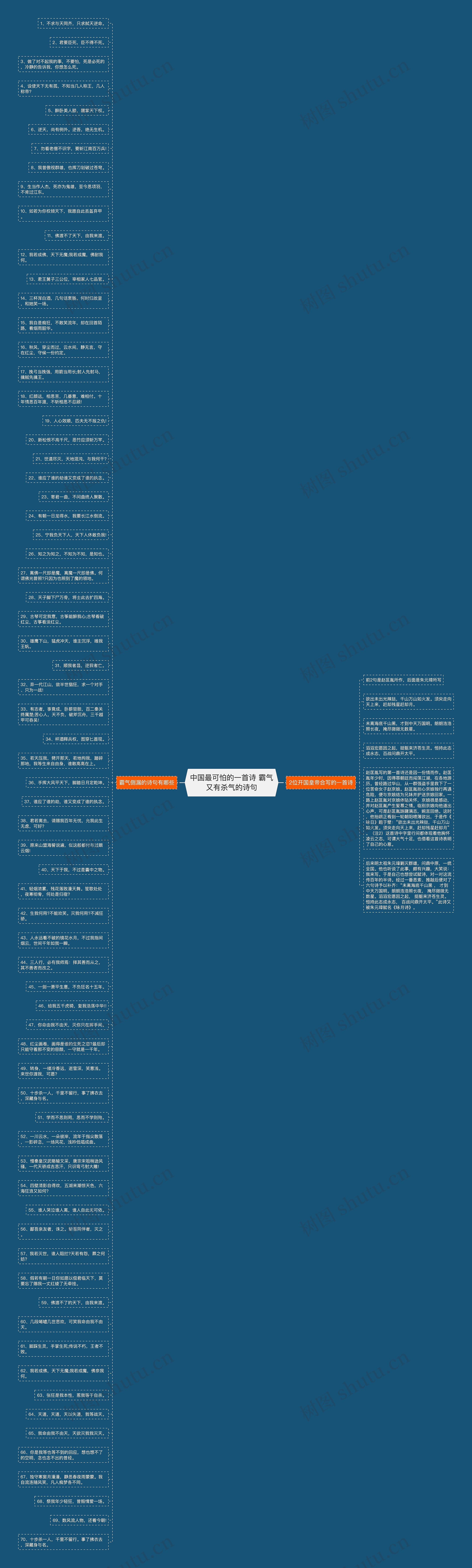 中国最可怕的一首诗 霸气又有杀气的诗句思维导图
